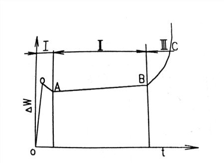 渣(zha)漿泵(beng)磨損(sun)