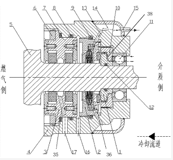 機(ji)械密封(feng) 機械(xie)密封