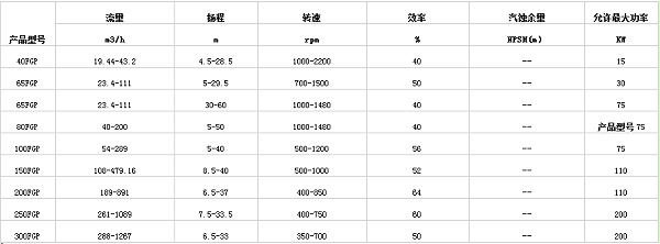 液下(xia)脫硫(liu)泵