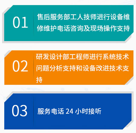 支持方(fang)式 支持方(fang)式