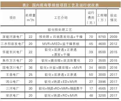 運(yun)行狀(zhuang)況表(biao)