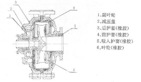渣(zha)漿泵(beng)結構(gou)