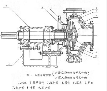 渣(zha)漿泵(beng)結構(gou)