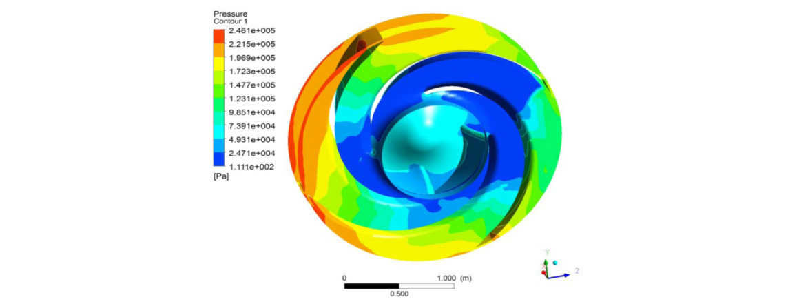 CFX空化性能(neng)分析