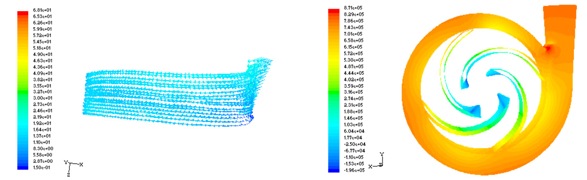 CFD流體動力(li)學分析