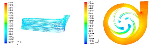 CFD流體(ti)動力學(xue)分析