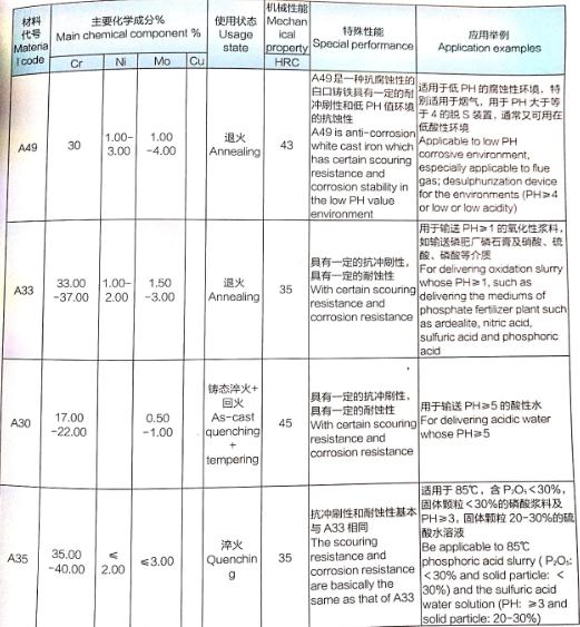 脫(tuo)硫泵 脫硫泵