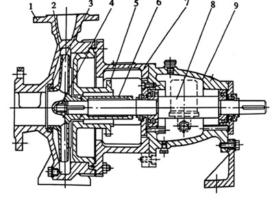 渣漿泵(beng)結構圖
